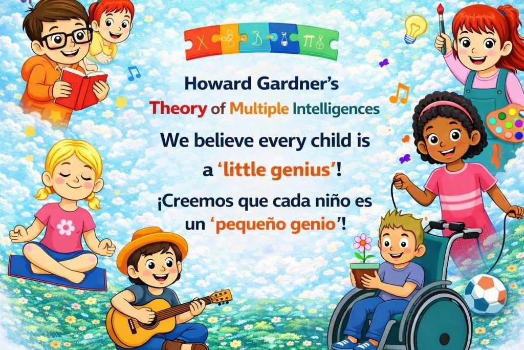 Howard Gardener's Theory